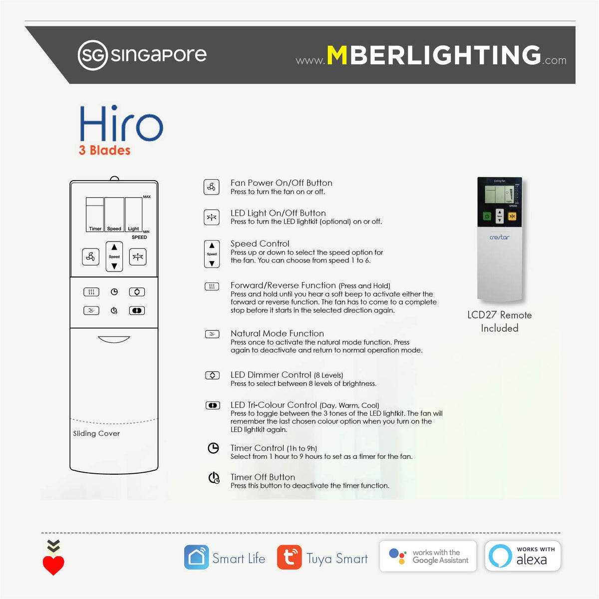 HIRO+ 3-Blades Hugger Ceiling Fan SPECTRUM